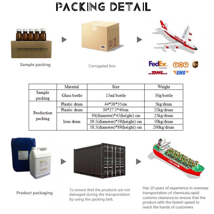 বিশুদ্ধ বাল্ক অরিজিনাল পারফিউম ফ্রেম্যান্স পিয়ার ব্লসম পারফিউম অয়েল পারফিউম তৈরির জন্য 7