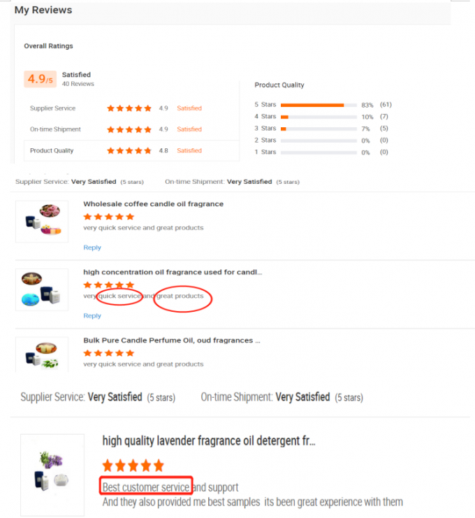 কাস্টম চকোলেট মোমবাতি সুগন্ধি বৈশিষ্ট্যযুক্ত চকোলেট সুগন্ধি তেল মোমবাতি জন্য 14