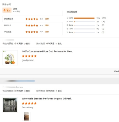 Long-Lasting Arabic Dubai Fragrance Perfume For Women Wholesale