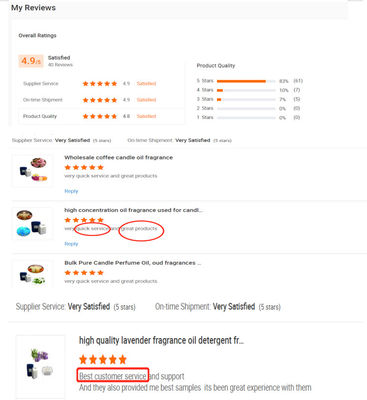 2024 Popular Private Label Perfume Fragrance Lily Fragrance Oil For Car Perfume Oil Making