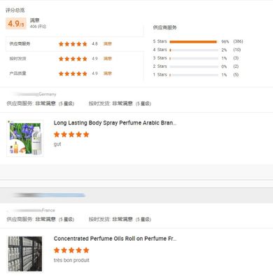 High Concentrated Perfume Fragrance Wholesale Bulk Detergent Fragrance for Laundry Detergent Luxury Home Fragrance for Soaps