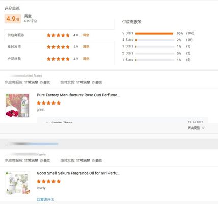Perfume Raw Materials Body Oil Fragrance Scents for Candle Making Soluble in Candle Long Lasting Roll on Perfume Oil